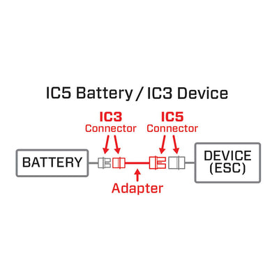 Spektrum Adaptador IC5 (ESC) a IC3 (Batería) Smart SPMXCA508