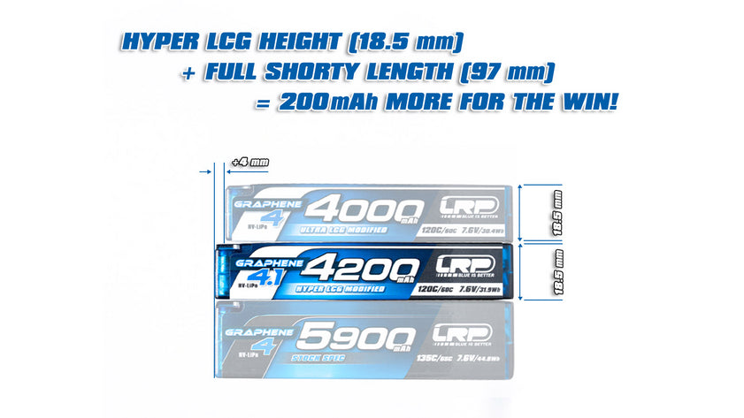 LRP Batteria Lipo Shorty HLCG HV 7.6V 4200mAh 120C Grafene 4.1 432273